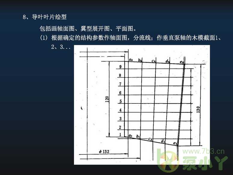 叶片泵水力设计基础5